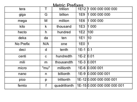 giga to tera conversion|us conversion to metric system.